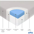 Materasso in memory foam fronte/retro per culla e lettino con rivestimento in cotone